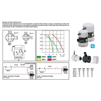 Bombas de porão submersíveis, 600 GPH