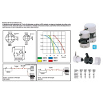 Bombas de porão submersíveis, 700 GPH