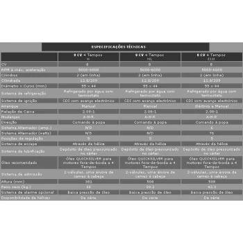 Mercury 4 tempos F8 ELH