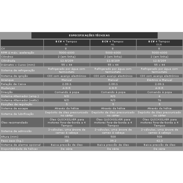 Mercury 4 tempos F8 ELH