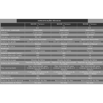 Mercury 4 tempos F9.9 M