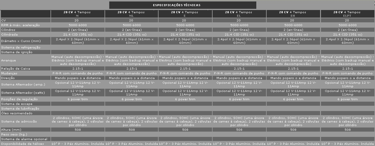 Mercury 4 tempos F20 ELPT Mercury 4 tempos F20 ELPT
