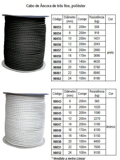 Rolo Cabo Ancora 100m branco 24 mm Rolo Cabo Ancora 100m branco 24 mm