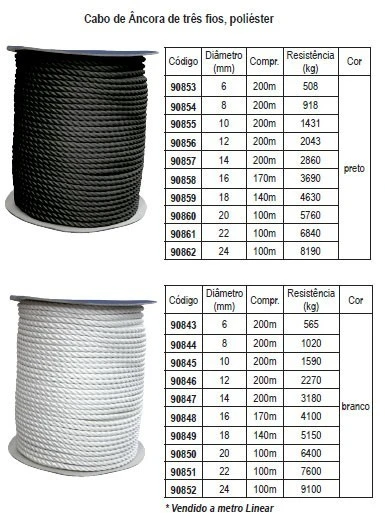 Rolo cabo ancora 100m preto 20 mm Rolo cabo ancora 100m preto 20 mm