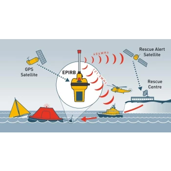 Radiobaliza EPIRB1 - Ocean Signal