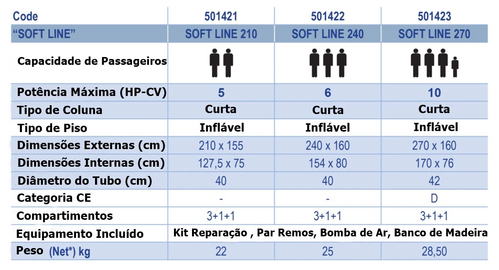 Barco Pneumático - Piso Infável