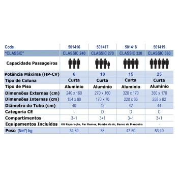 Barco Pneumático - Piso Alumínio