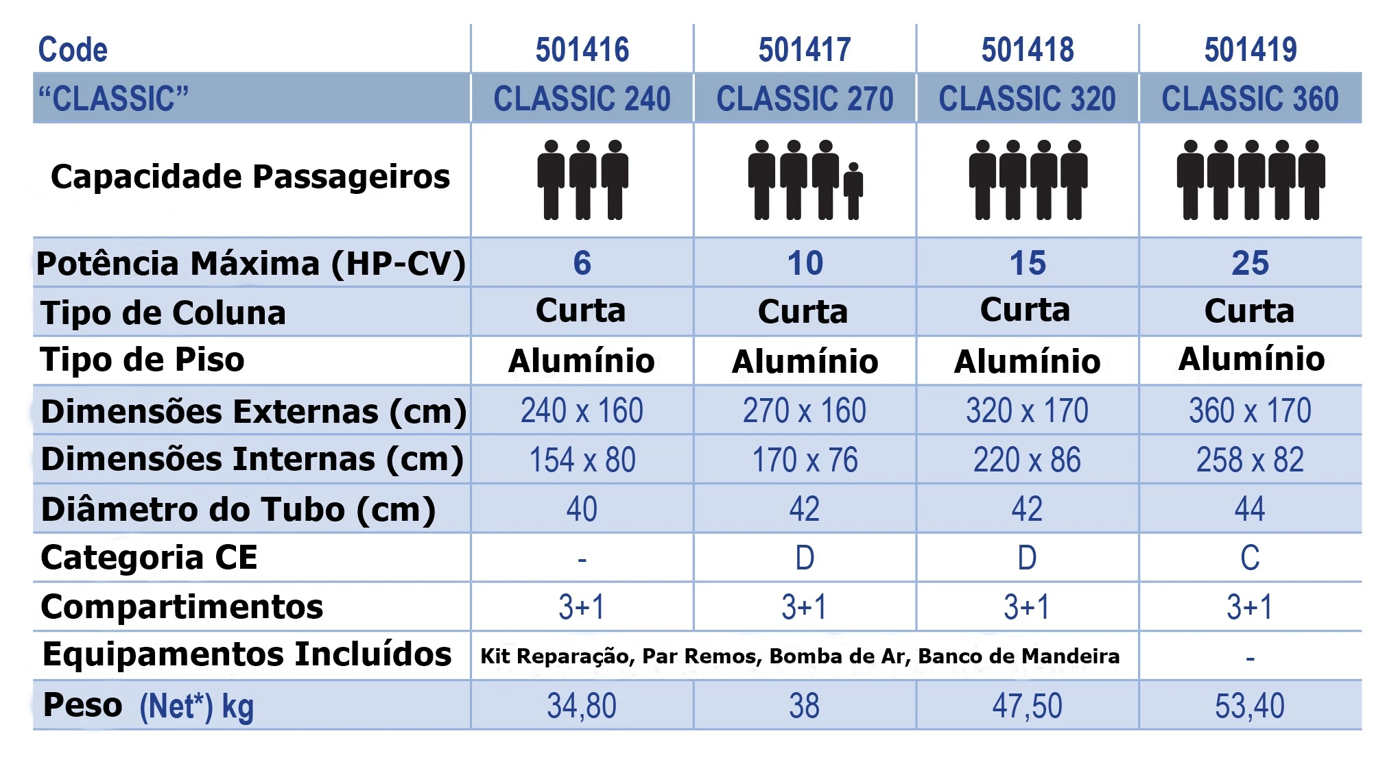 Barco Pneumático - Piso Alumínio