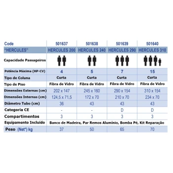 Barco Semirrígido - Fibra de Vidro
