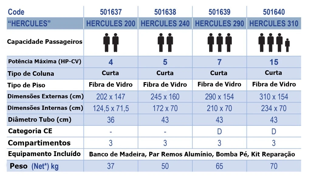 Barco Semirrígido - Fibra de Vidro Barco Semirrígido - Fibra de Vidro