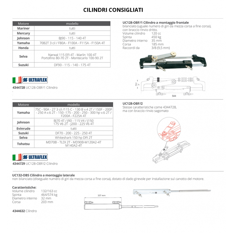 4344628_pompa-up28f-montaggio-frontale-2