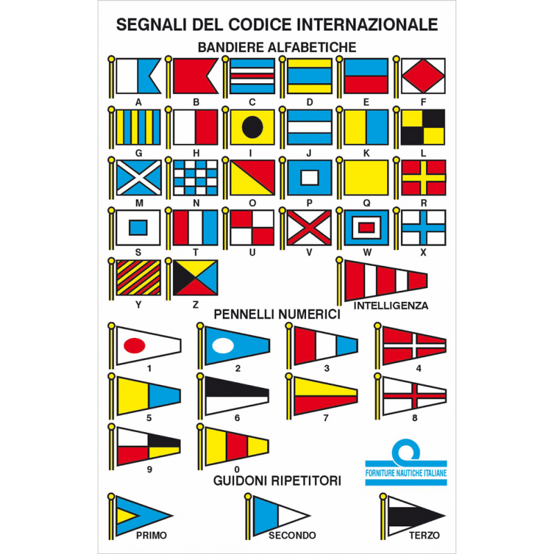 5252150_tabella-codici-internazionali