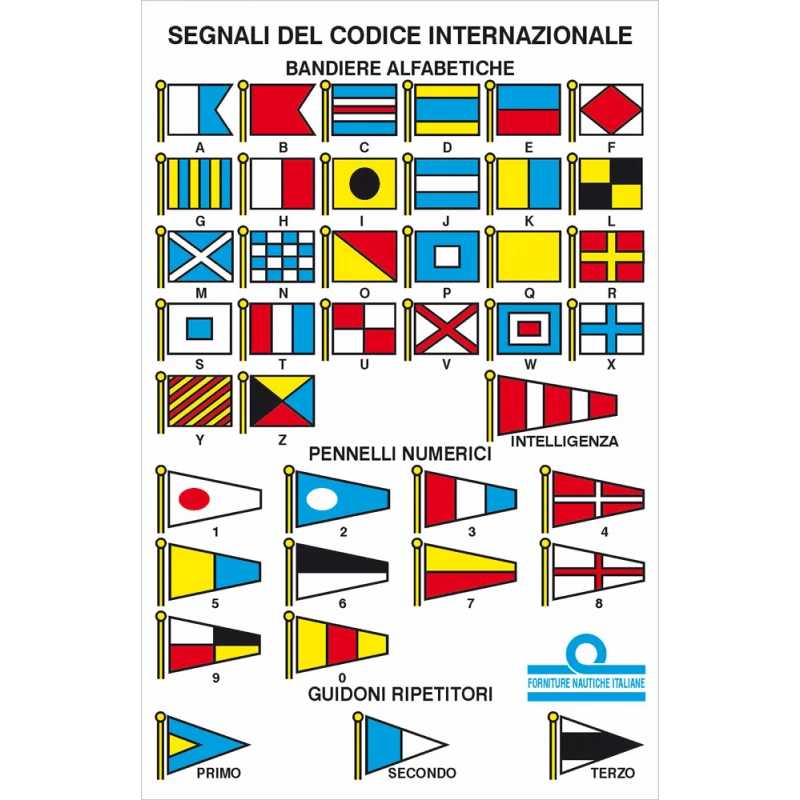 5252150_tabella-codici-internazionali
