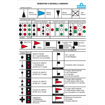 SIGNAL STATION AND LIGHT SIGNAL TABLES