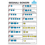 SOUND SIGNALS TABLE