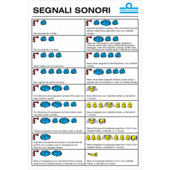SOUND SIGNALS TABLE